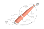 Exploded diagram of Duet showing how the coffee cup lid fits into the base of the coffee cup, which then slots onto the water bottle. The water bottle lid screws onto the top of the bottle.